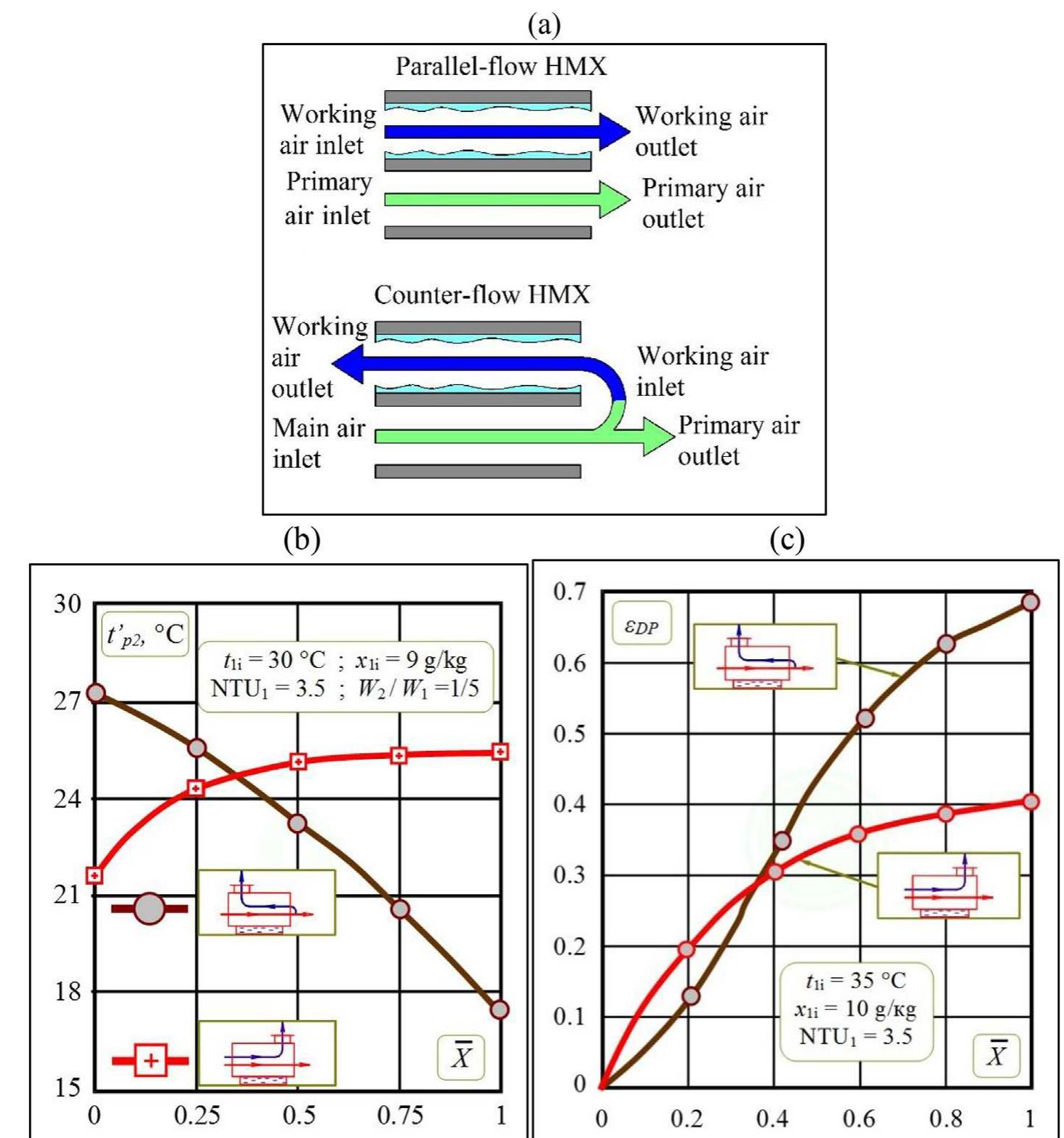 (PDF) Numerical study and optimization of the combined indirect ...