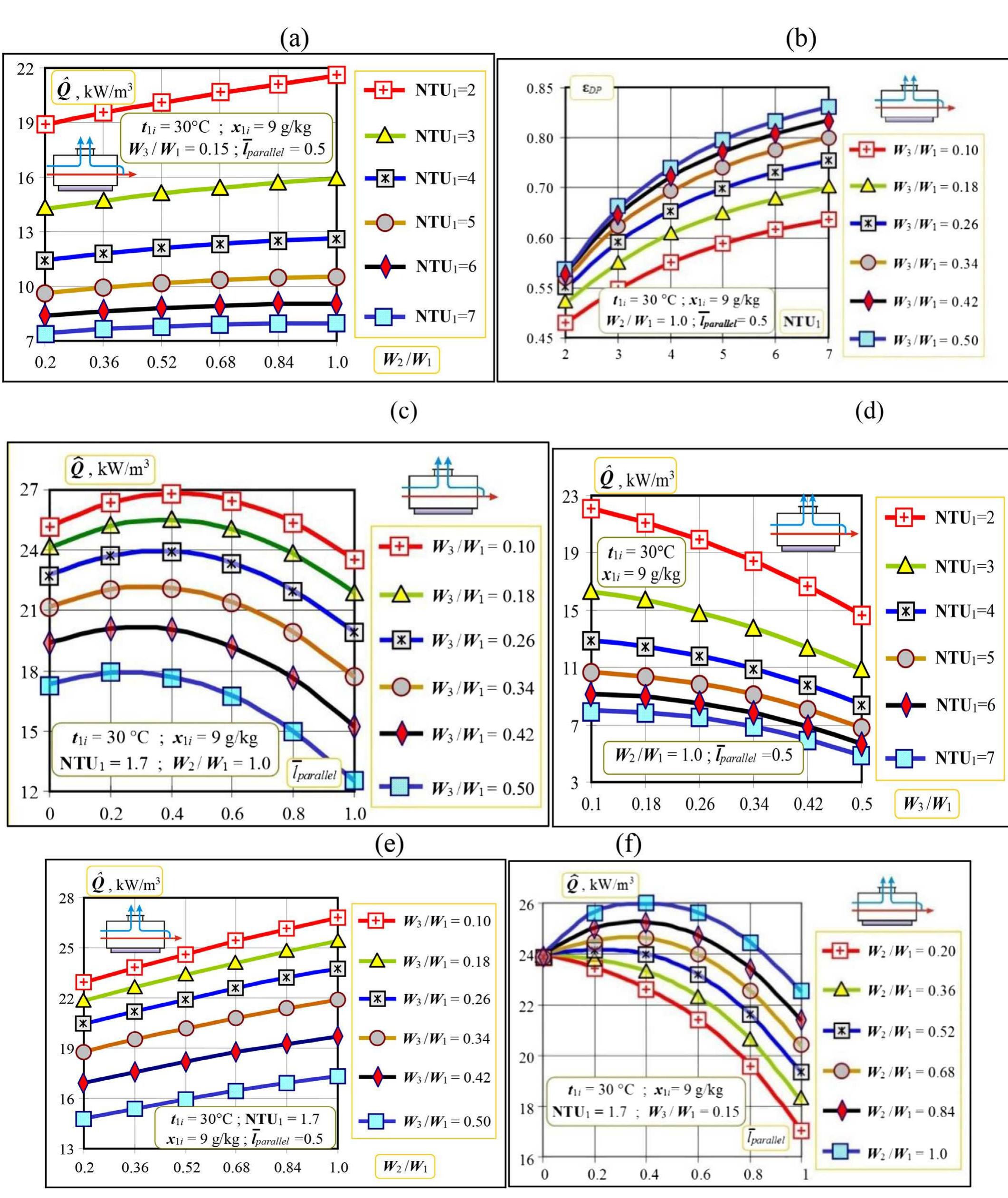 (PDF) Numerical study and optimization of the combined indirect ...