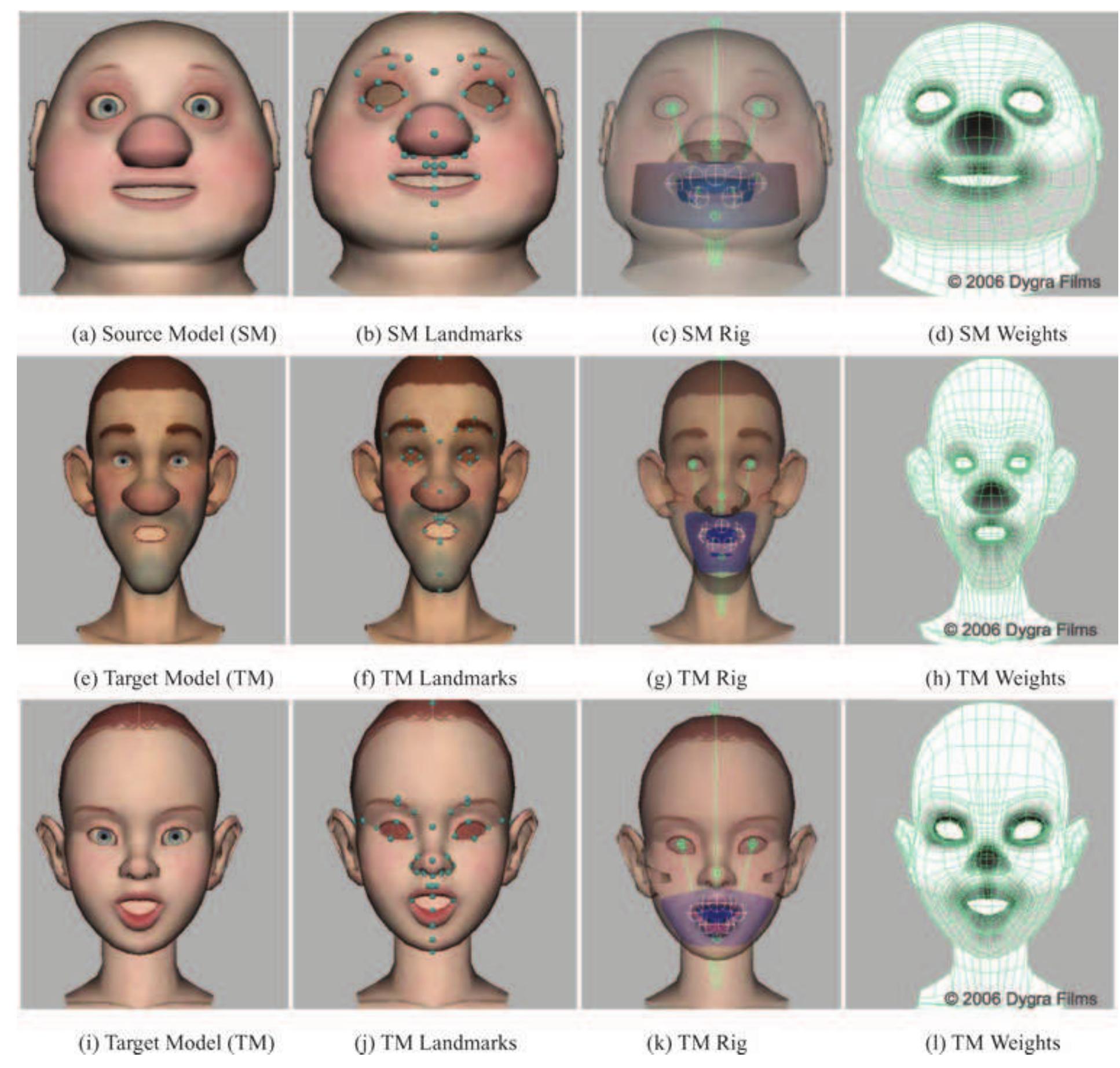 (PDF) Transferring the Rig and Animations from a Character to Different ...