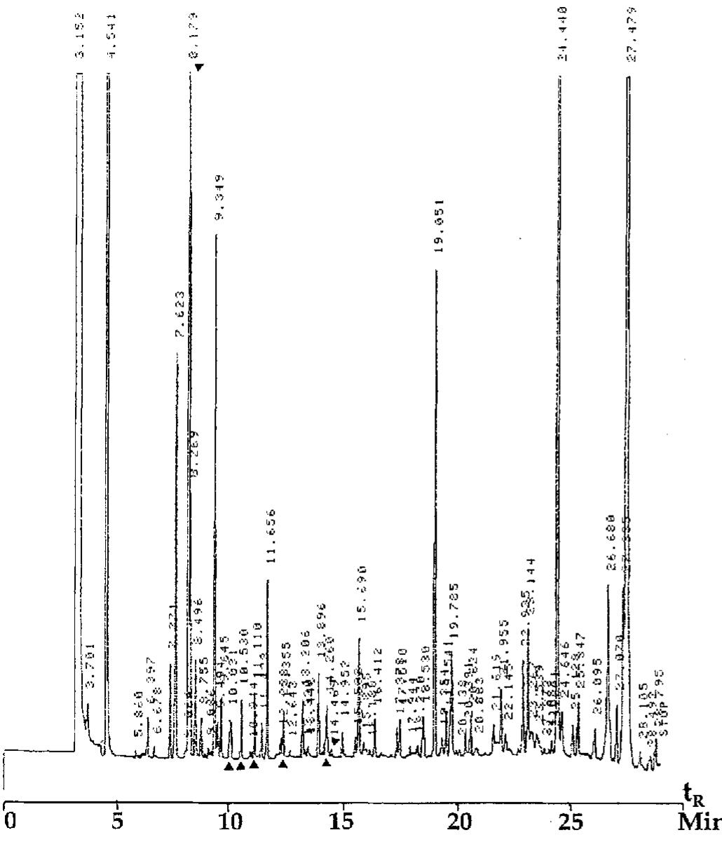 (PDF) Analysis of fragrances in cosmetics by gas chromatography-mass ...