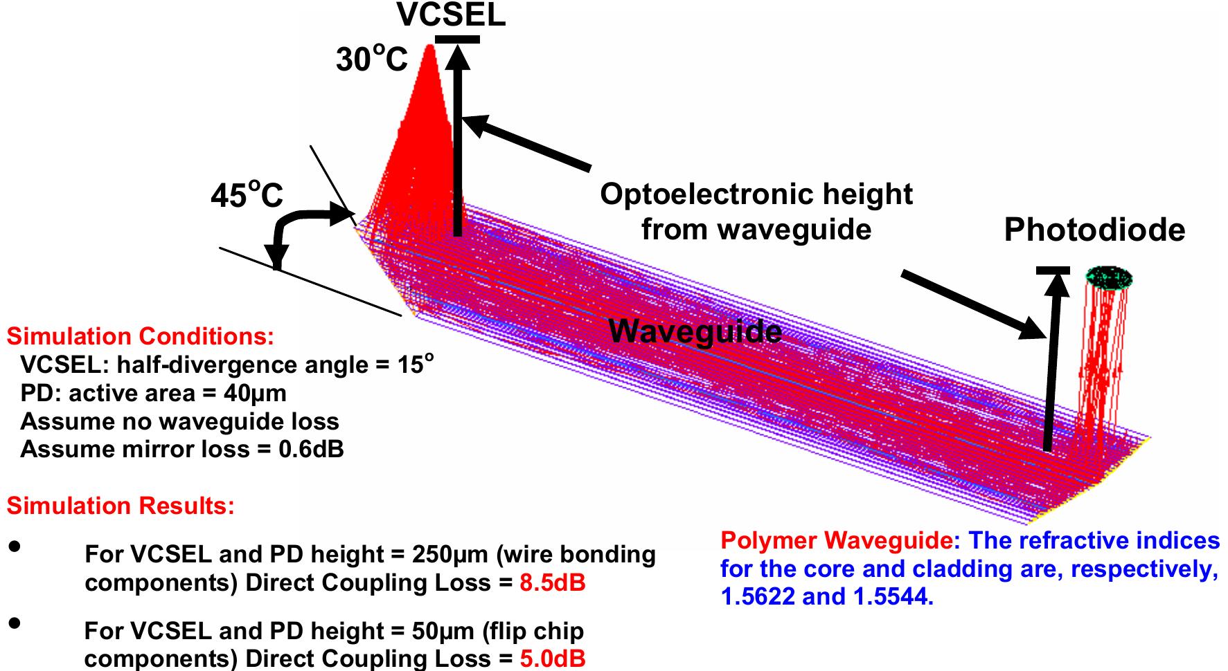 Figure 4 - from Design and analysis of 3D stacked