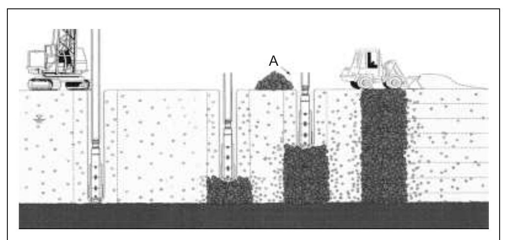 Ground Column Figure 2 - from Ground improvement techniques for railway
