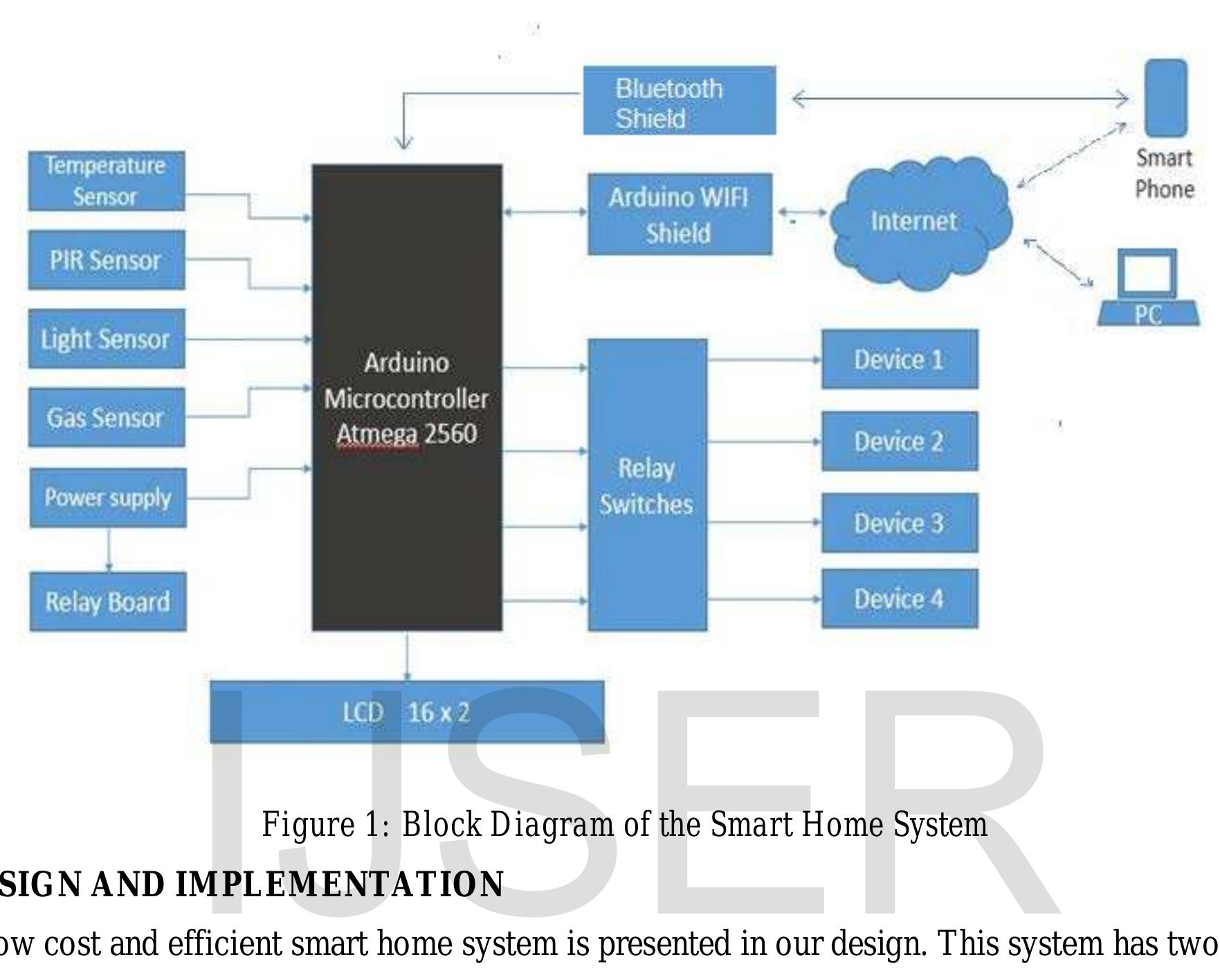 (PDF) Design of a Home Automation System Using Arduino