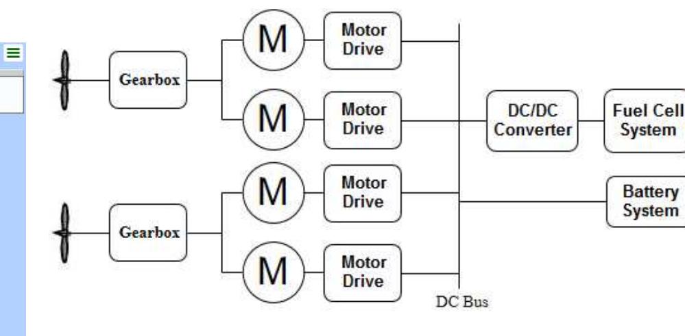 Figure 2 - from Design, modelling and simulation of a hybrid
