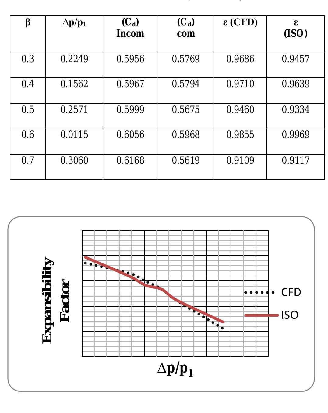 (PDF) Analysis of Compressible Effect in the Flow Metering By Orifice ...