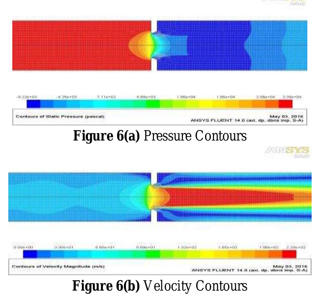 (PDF) Analysis of Compressible Effect in the Flow Metering By Orifice ...