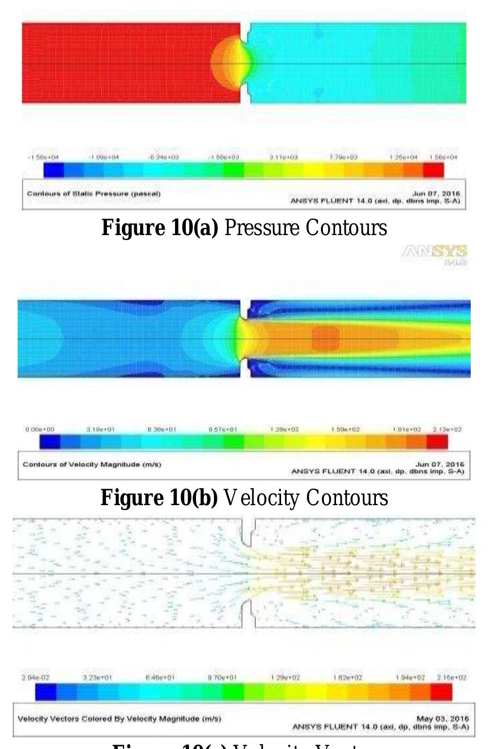 (PDF) Analysis of Compressible Effect in the Flow Metering By Orifice ...