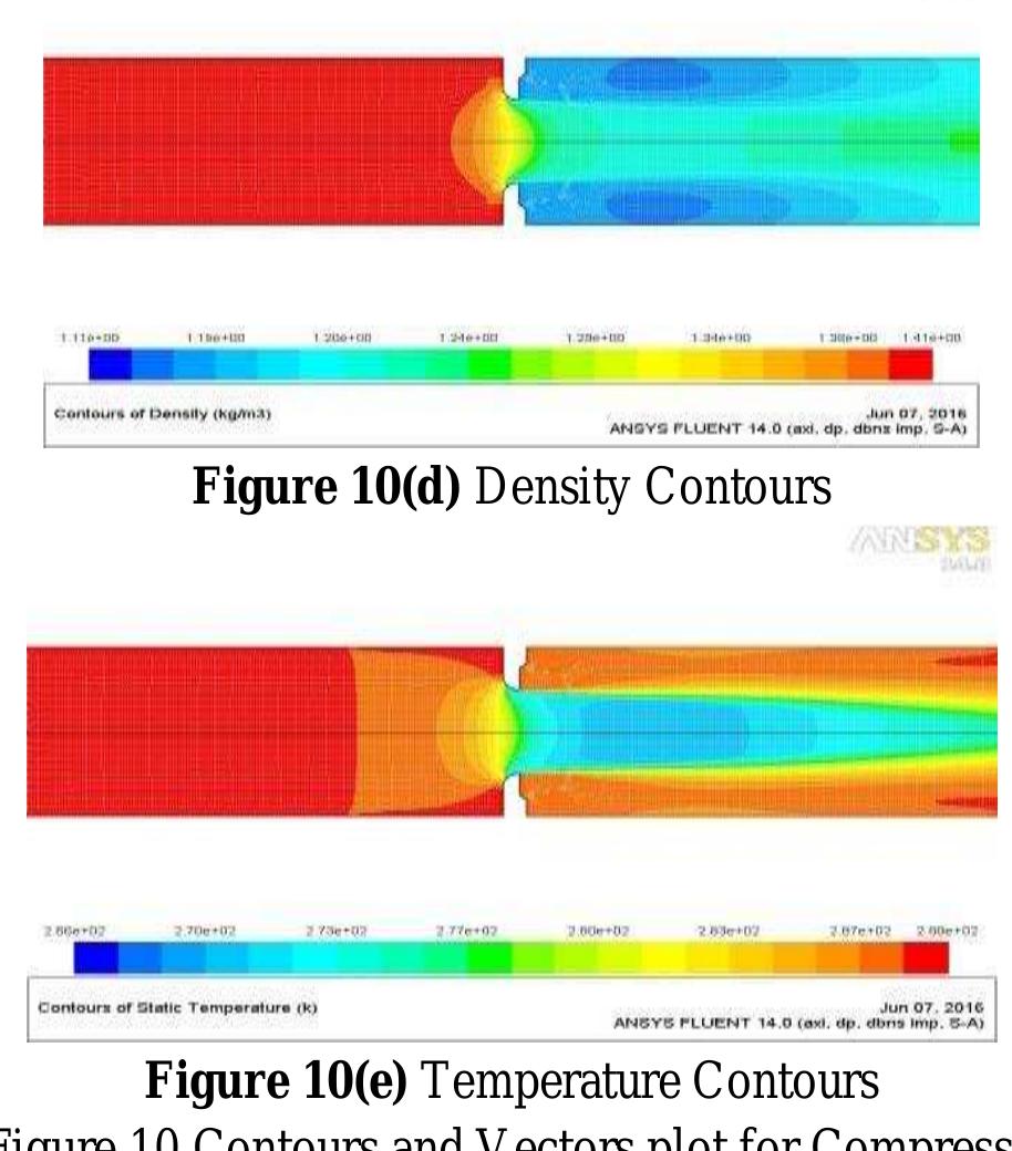 (PDF) Analysis of Compressible Effect in the Flow Metering By Orifice ...