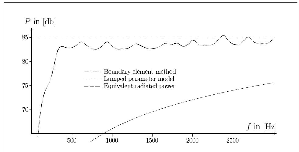 (PDF) Estimation of Radiated Sound Power: A Case Study on Common ...