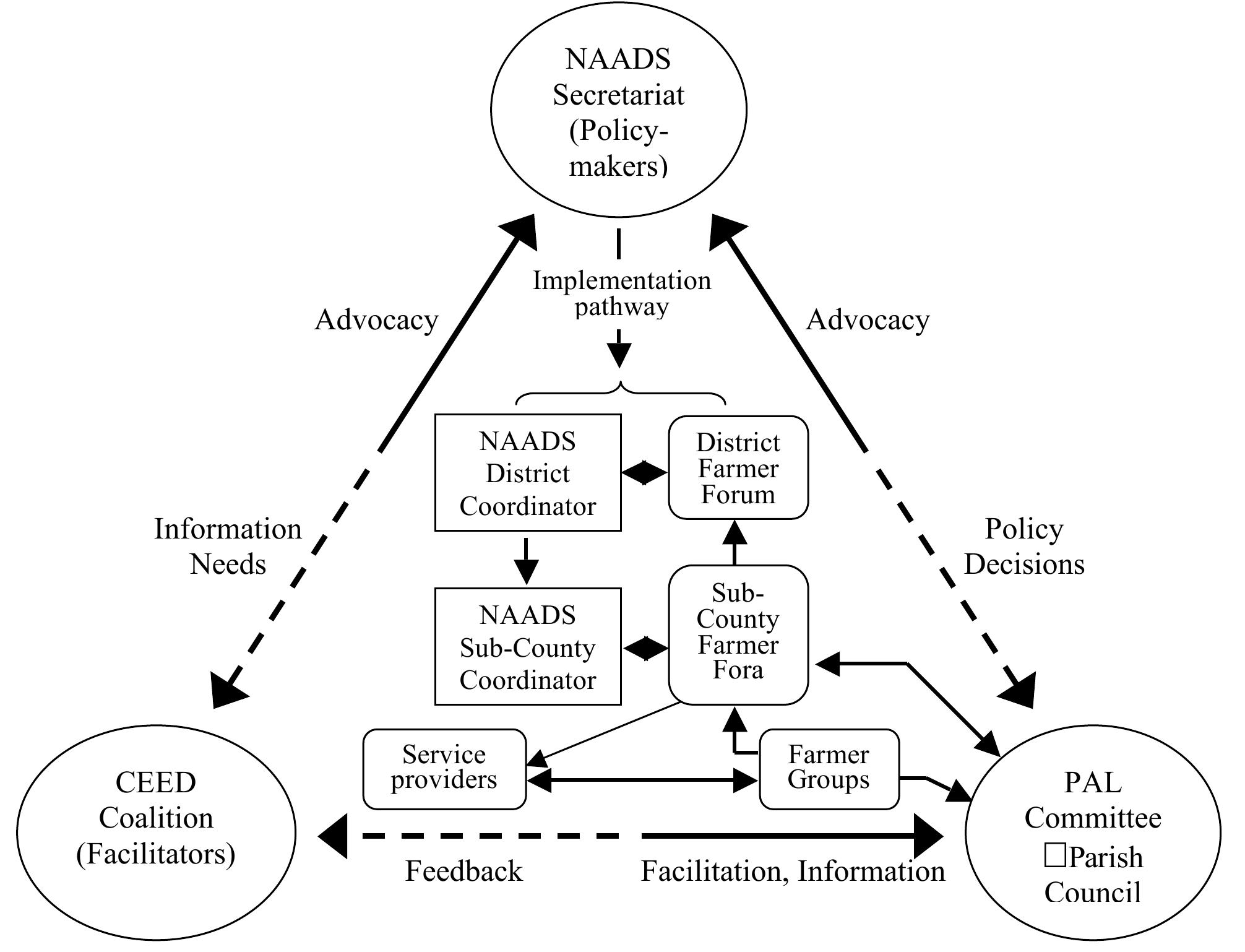 (PDF) A Framework for the Integration of Diverse Learning Approaches ...