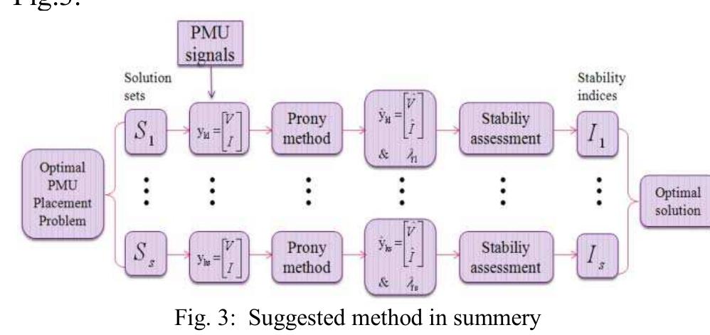 Pmu Analytics (PDF) Optimal PMU placement for full observability and dynamic ...