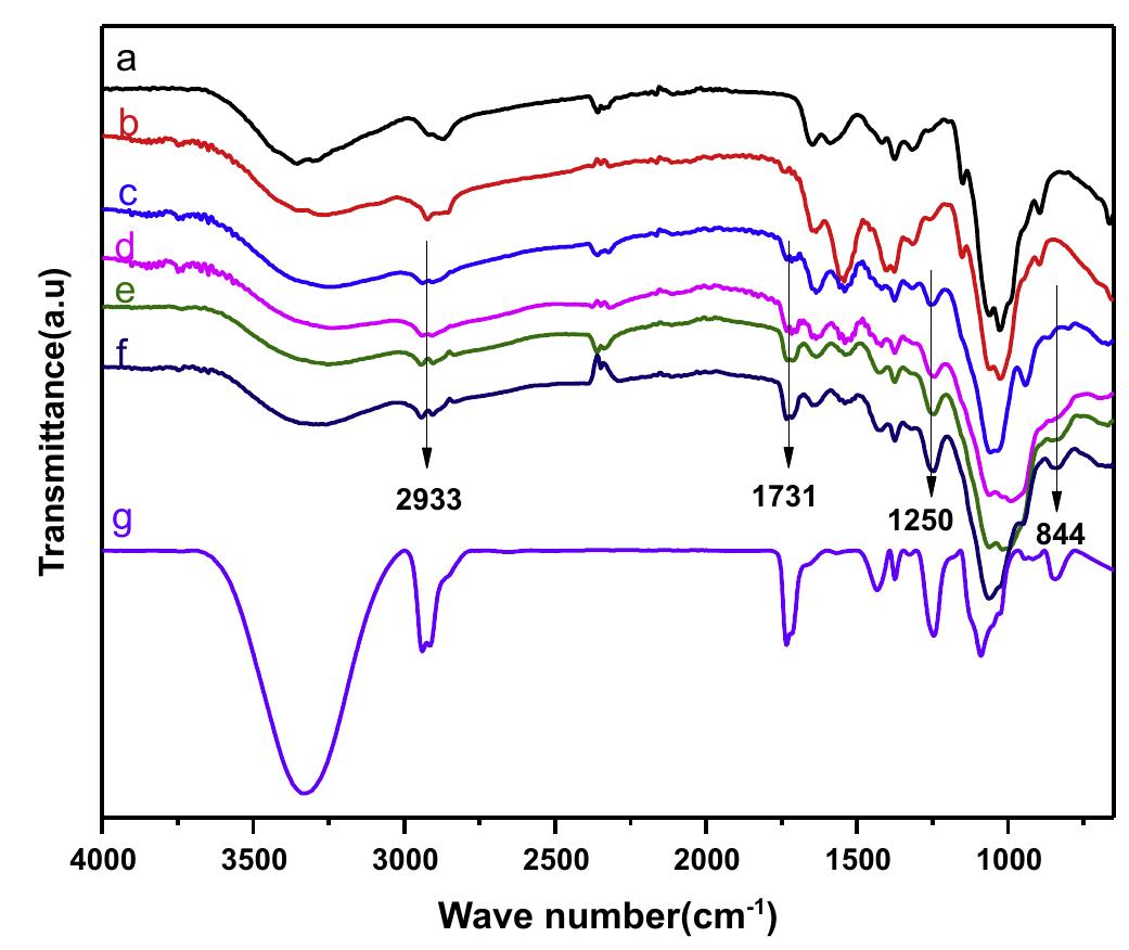 Cs Spectroscopy Figure 3 - from Preparation and characterization of
