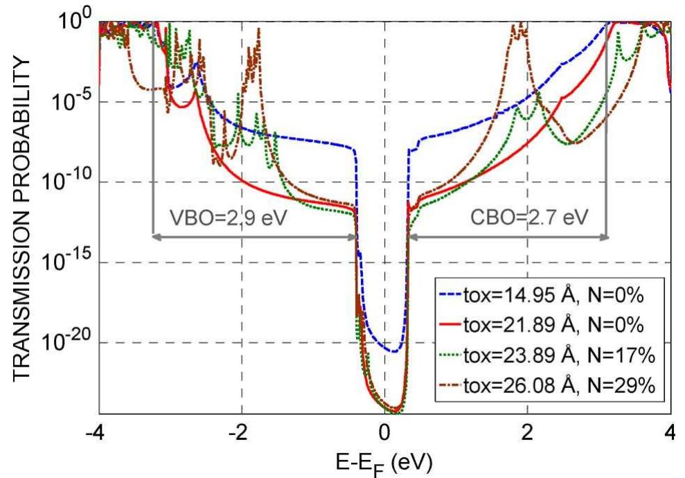 Model structures of si/(-cristobalite-sio2/si and