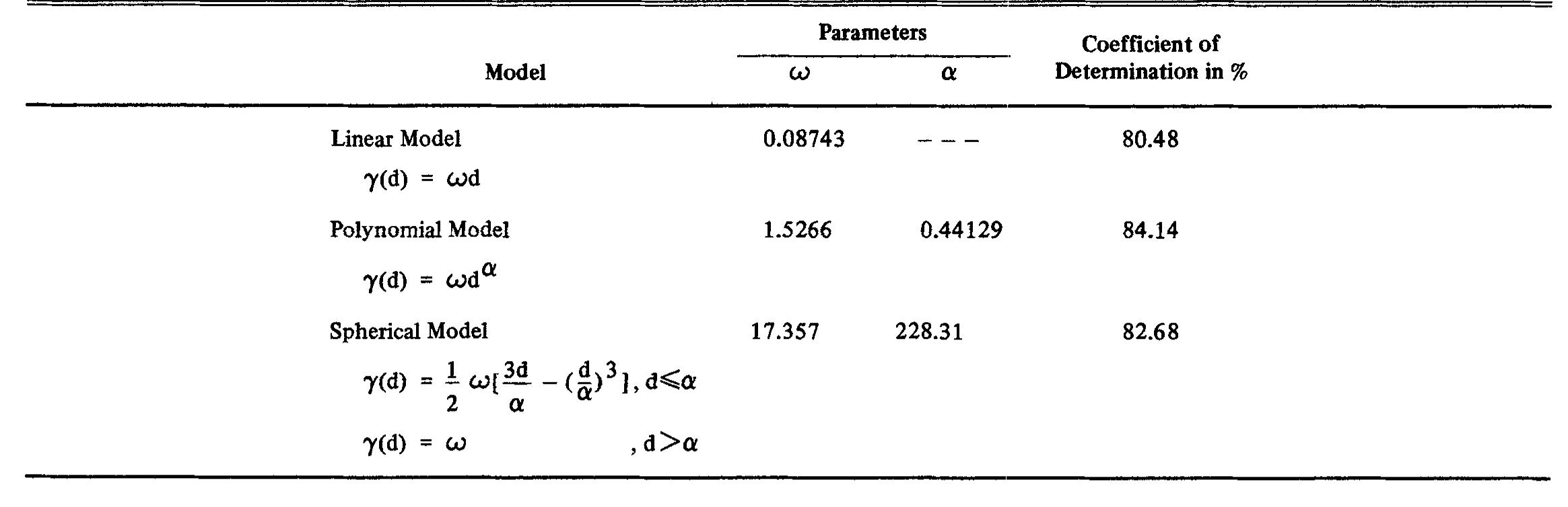 Table 2 - from A COMPARATIVE ANALYSIS OF TECHNIQUES FOR