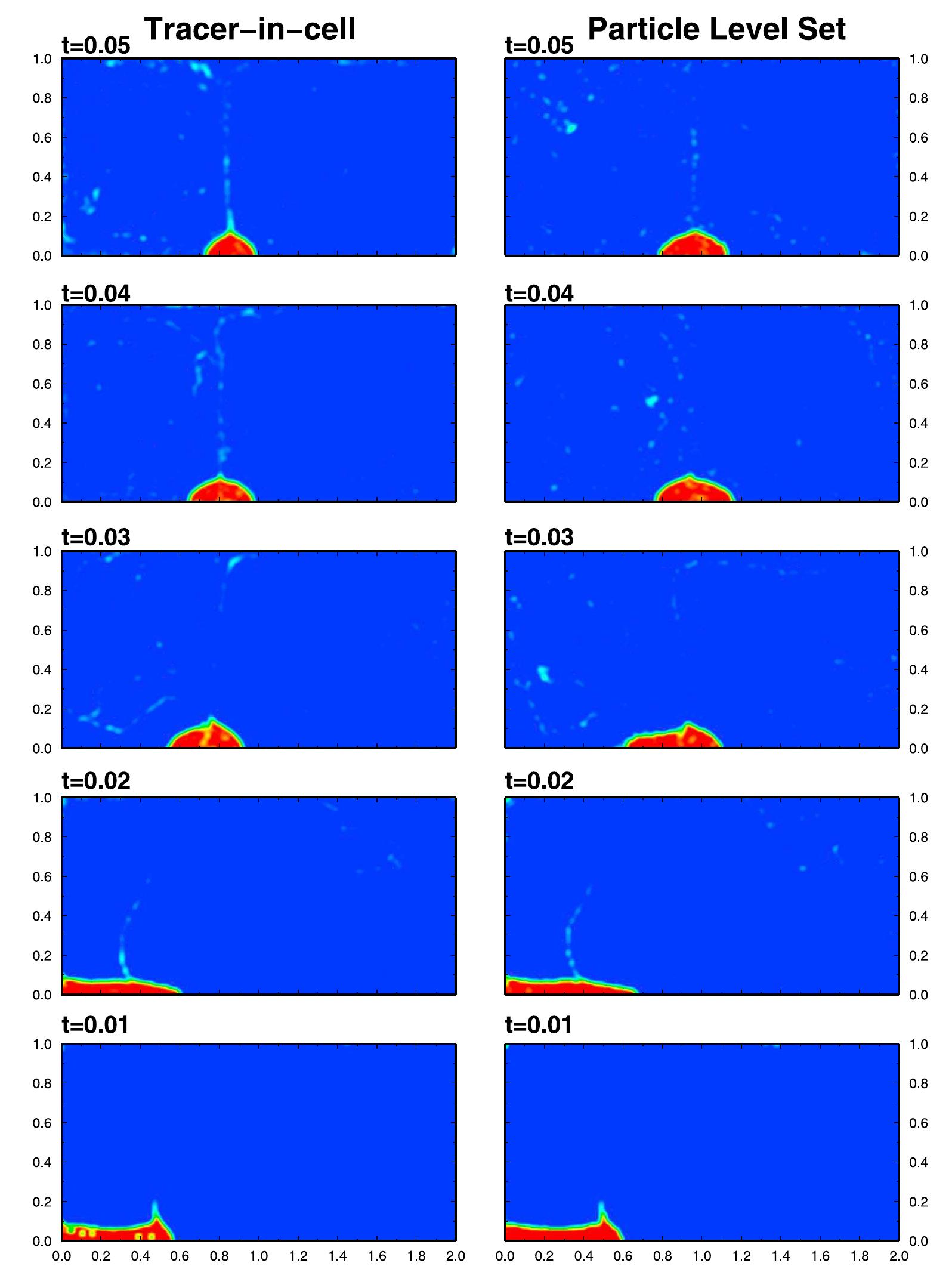 (a) schematic representation of the particle level set