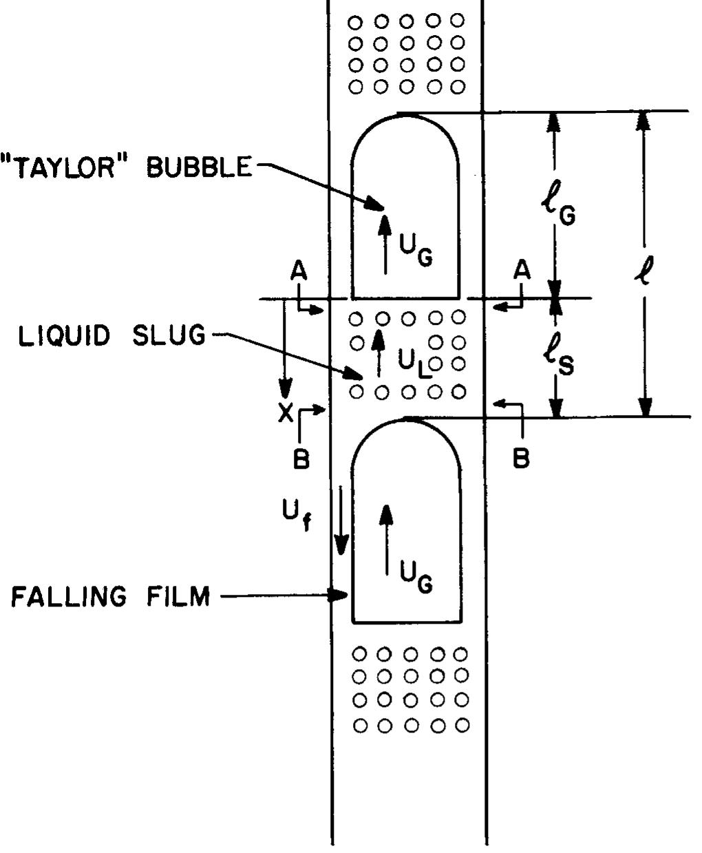 Figure 4 - from Modelling flow pattern transitions for