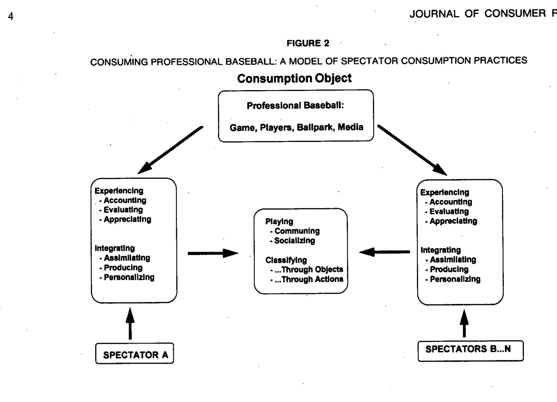Consumption Practices (PDF) How Consumers Consume: A Typology of Consumption Practices