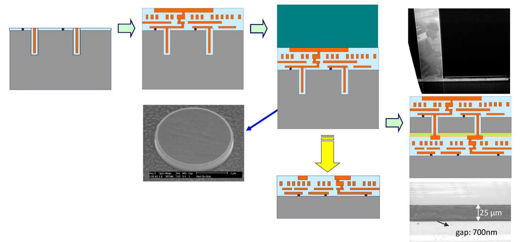 (PDF) Design issues and considerations for low-cost 3D TSV IC technology
