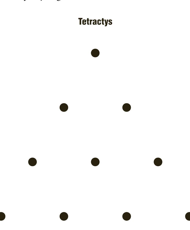Figure 4.1. The Secret Book of John features the tetractys in association with the divine triad of Father, Mother, and Son.  The Father represents 1; the androgynous Mother, 2; the Son, who has his own triad of mind, will, and word, 3; and  the four lights manifested by the Son through his triad, 4.  © GALE, CENGAGE LEARNING. 