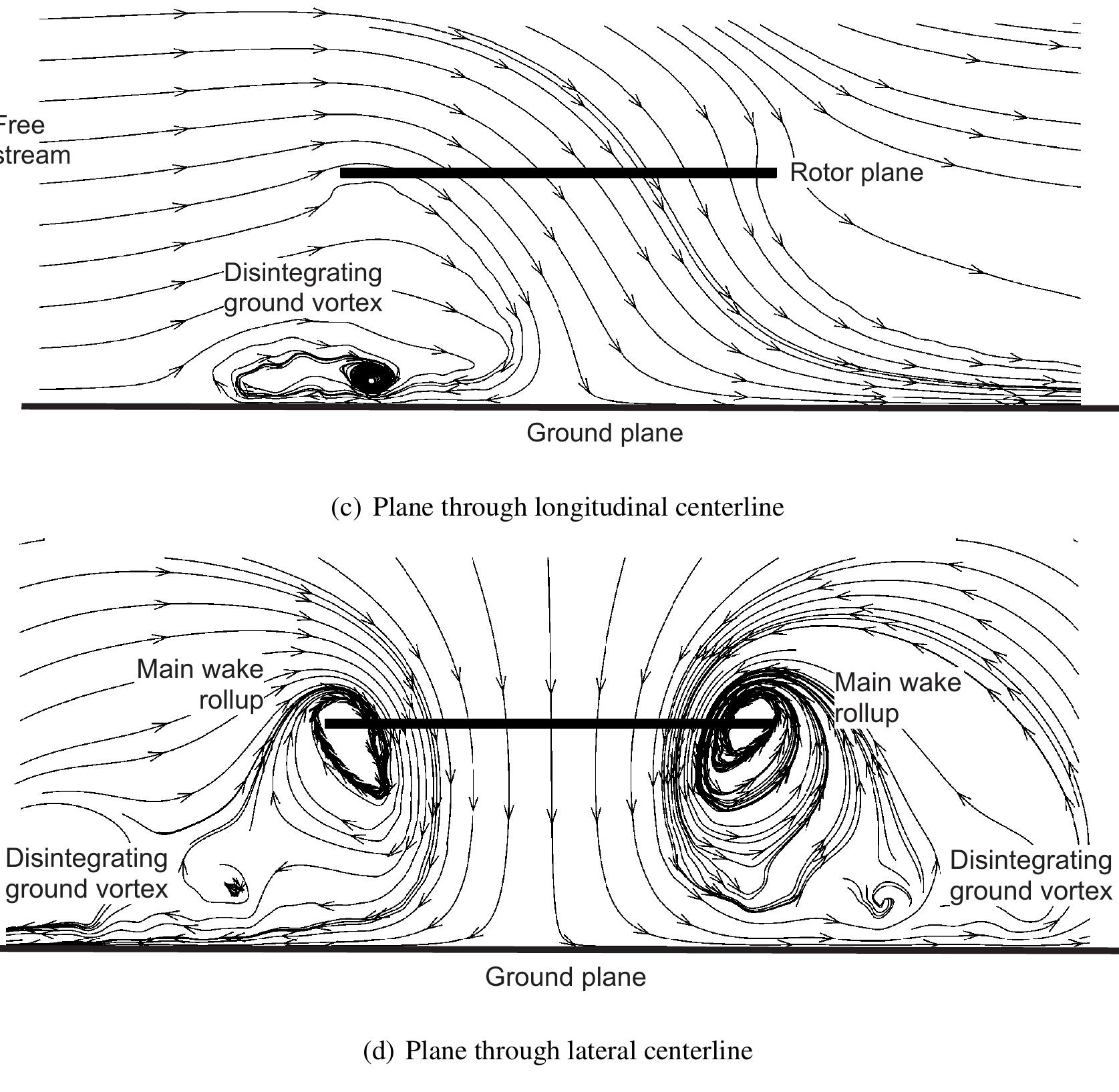 23: (cont’d.) streamlines showing the breakdown of the