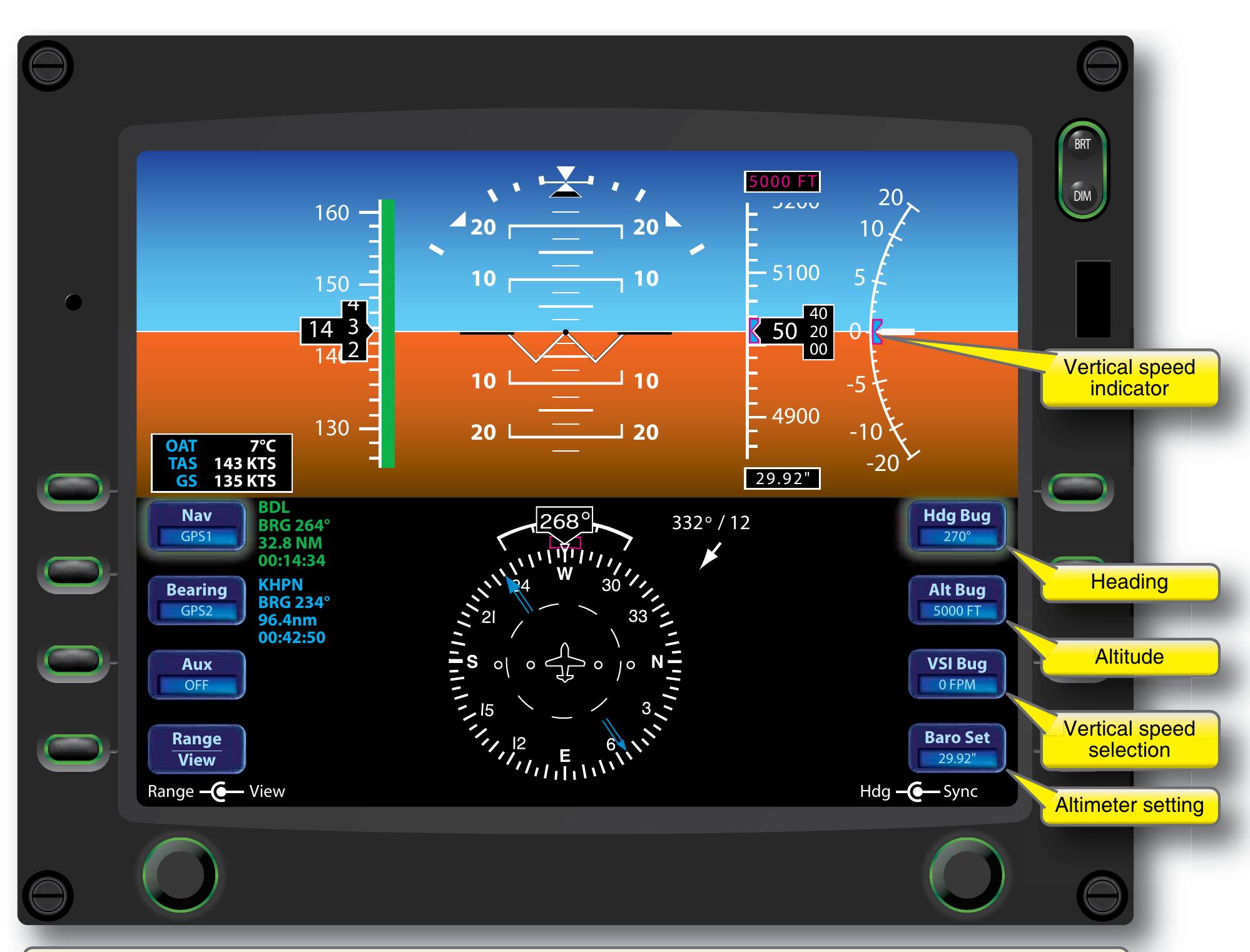 (PDF) Autopilot