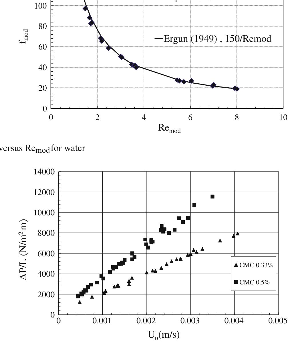 Figure 3 - Flow of Newtonian and Non-Newtonian Fluids