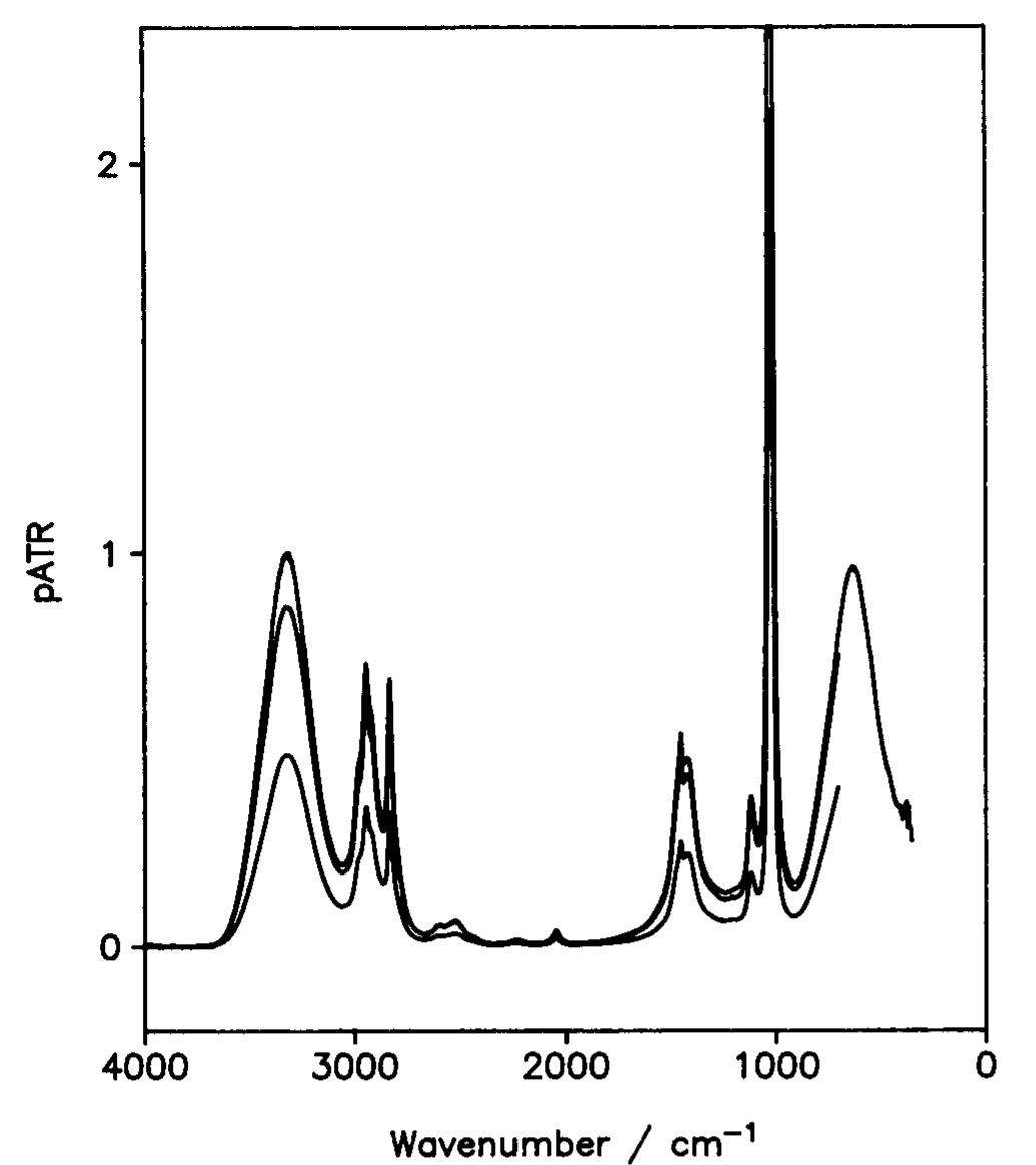 Fic. 1. patr spectra of methanol recorded with krs-5 (upper