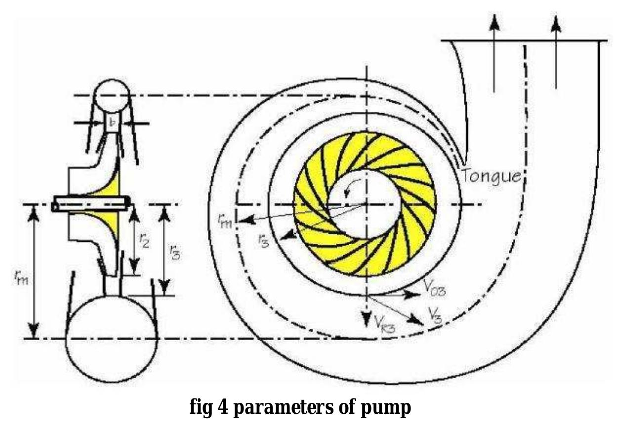 (PDF) CFD Analysis of centrifugal pump impeller for performance enhancement