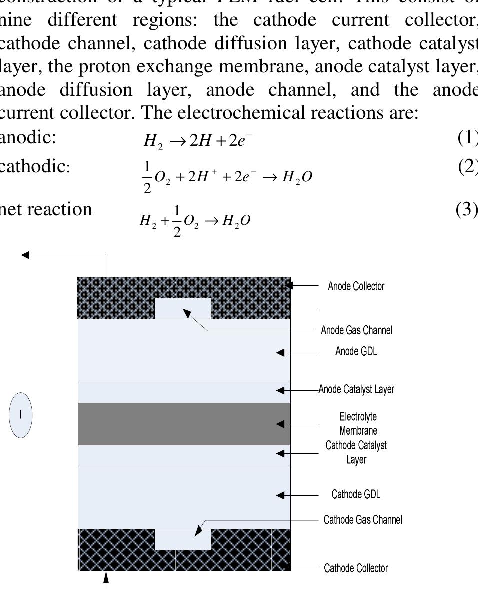 Schematic diagram of a single pem fuel cell