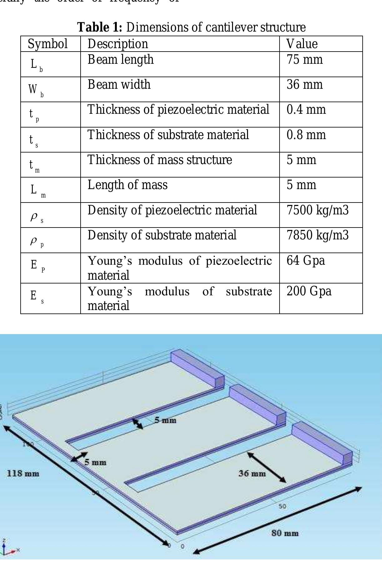 (PDF) Design and Simulation of Array of Rectangular Micro Cantilevers ...