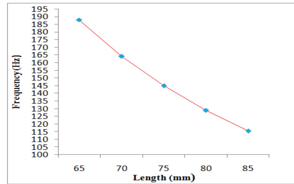 (PDF) Design and Simulation of Array of Rectangular Micro Cantilevers ...