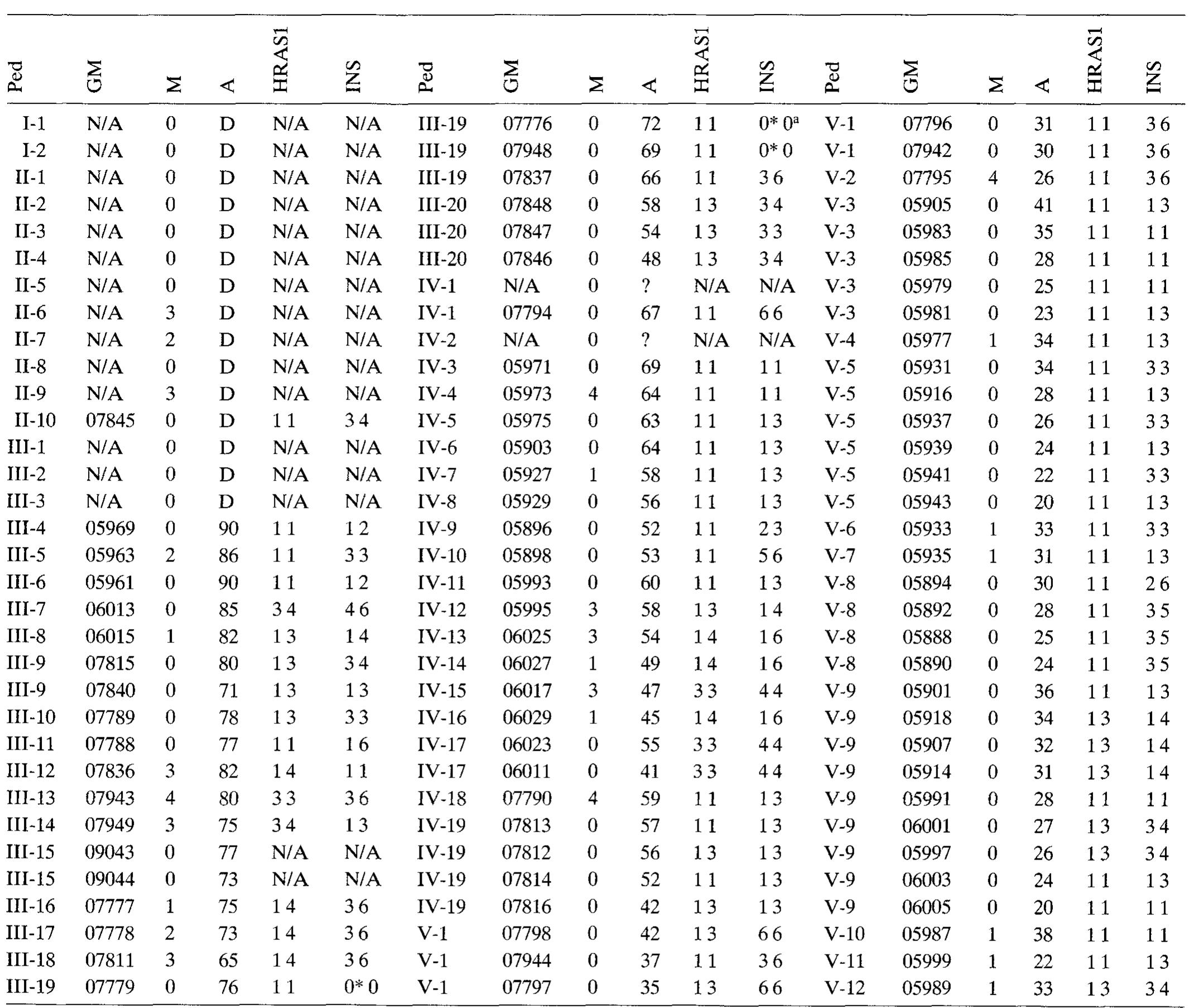 (PDF) Genetic linkage analysis of bipolar affective disorder in an Old ...