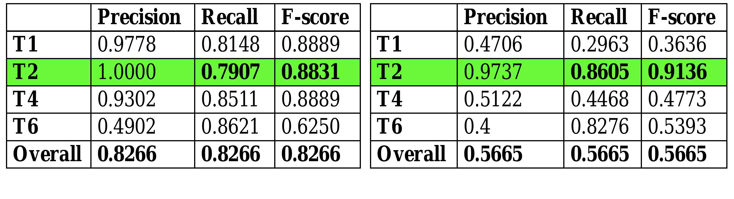 Pitch + spectral tilt 