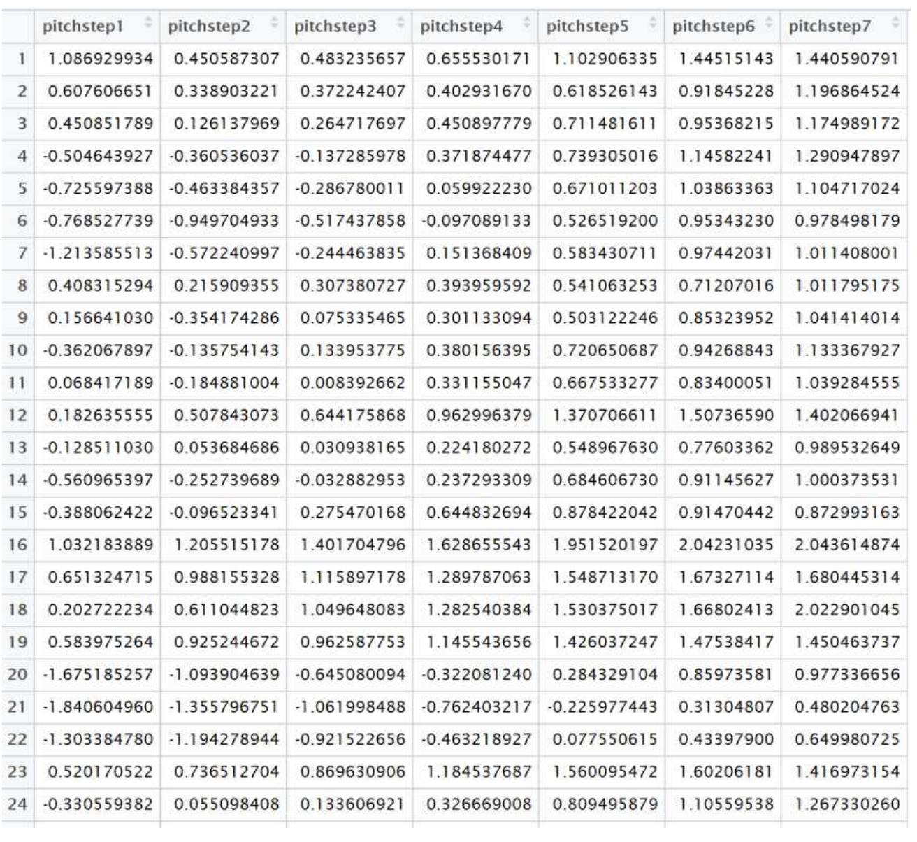 Dimensionality reduction 