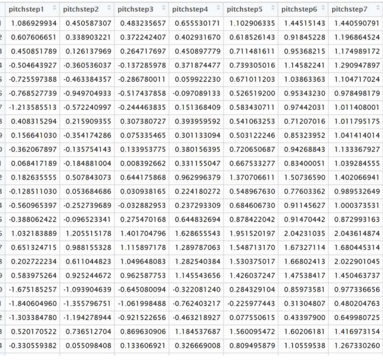 Adding new columns to our input to PCA 