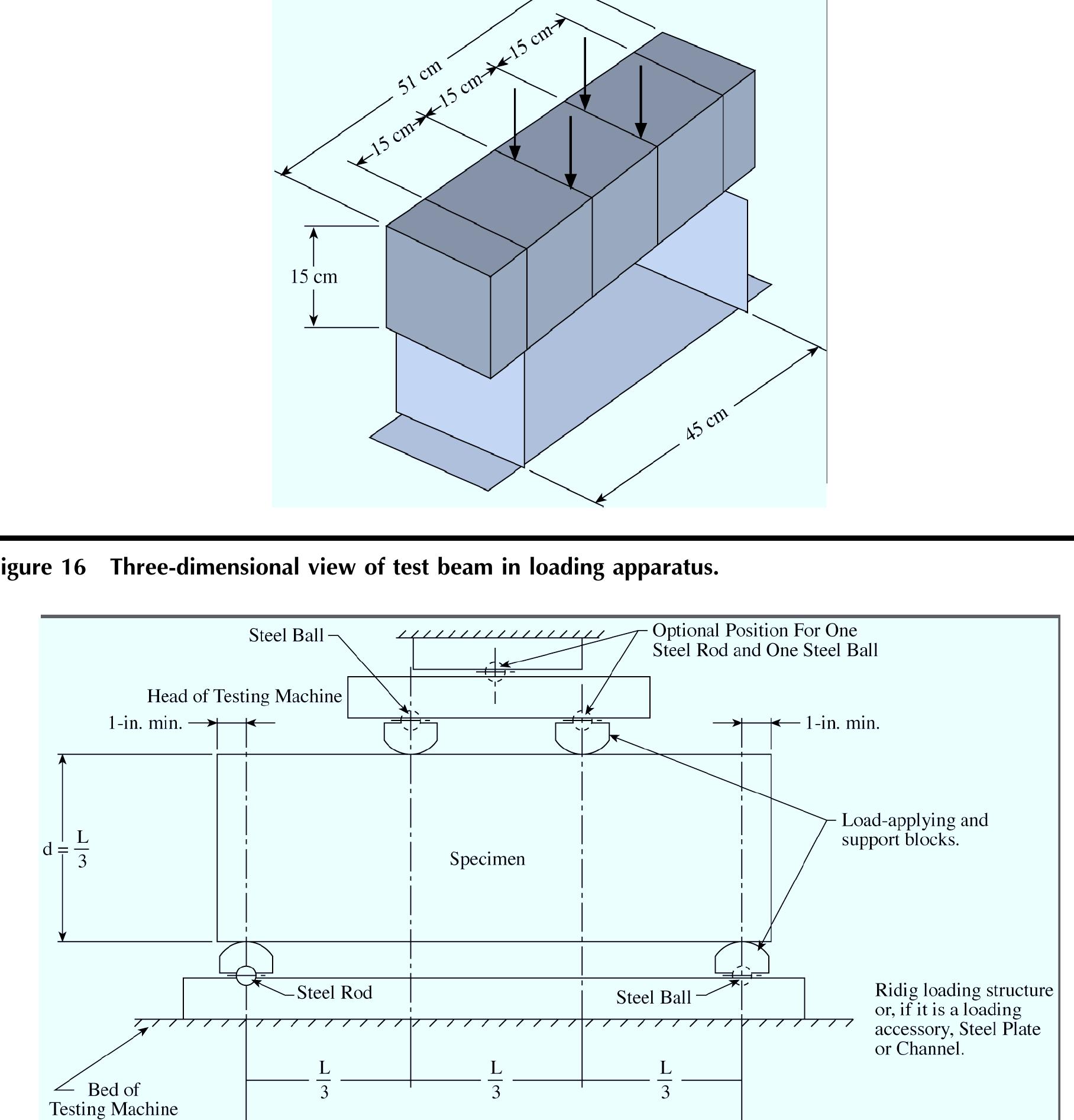 (PDF) Engineered Concrete Mix Design