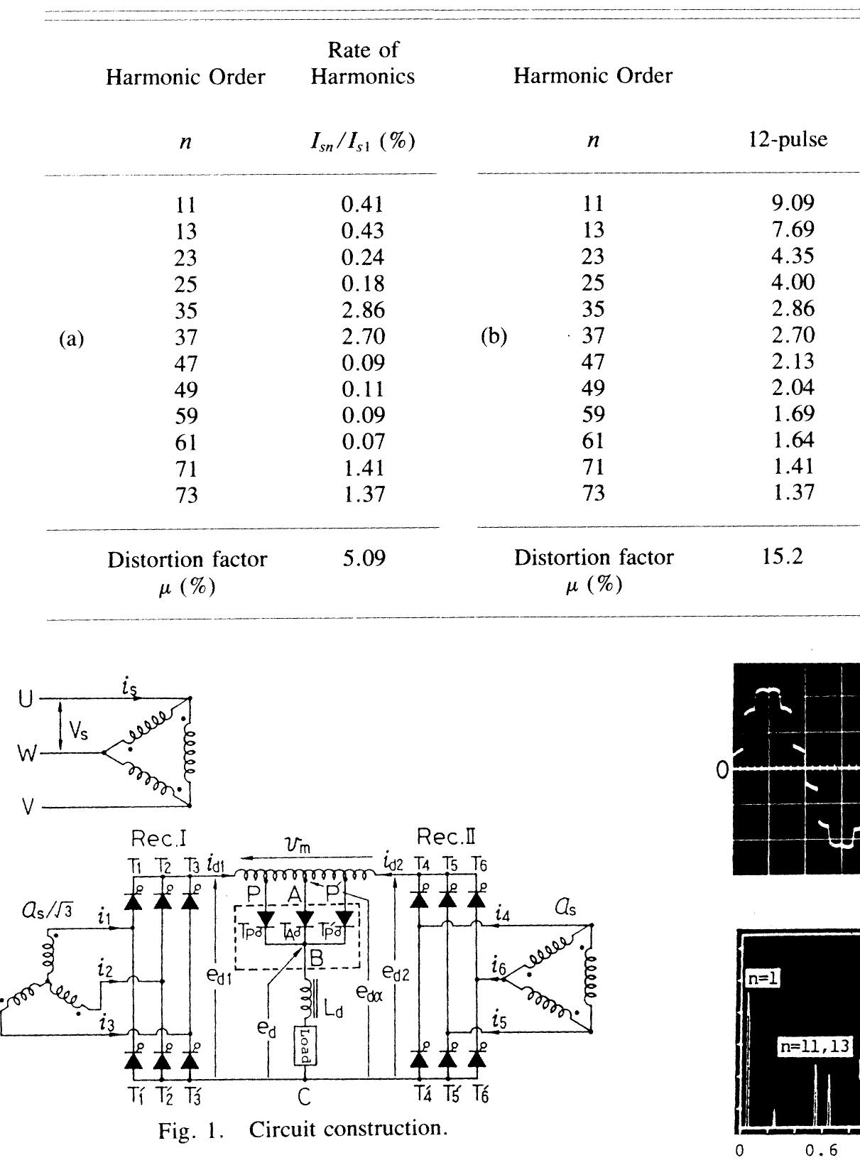 (PDF) New Method for Reducing Harmonics Involved in Input and Output of ...