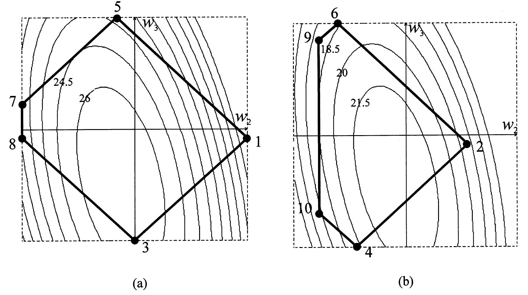 Orthogonal Contour Plots Figure 4 - from Experimental design for a pharmaceutical