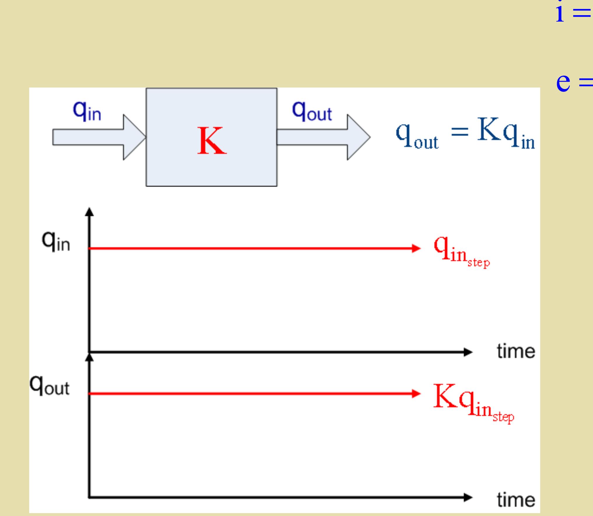 (PDF) Electrical System Modeling Electrical System Modeling
