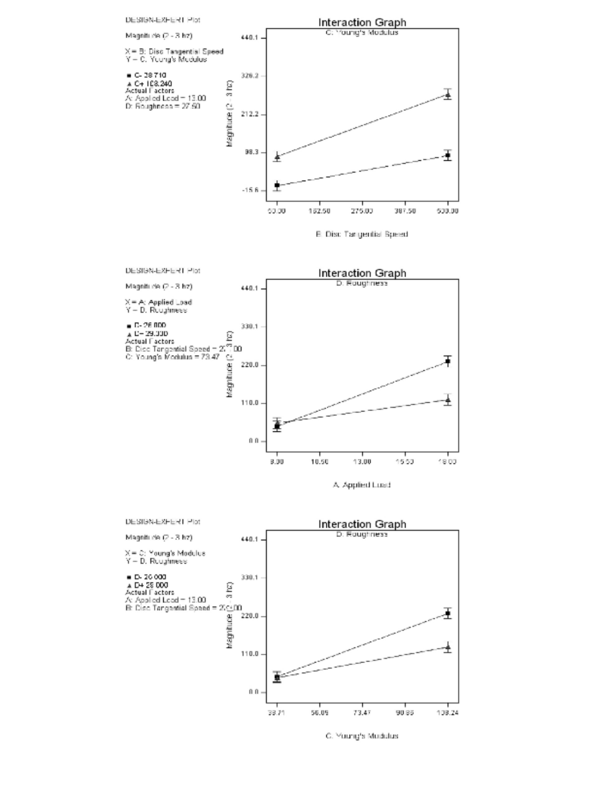 Figure 8 - from Vibration Response of a Disc Brake: