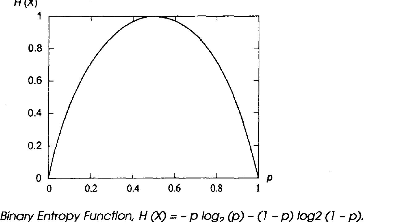 (PDF) information theory, coding and cryptography
