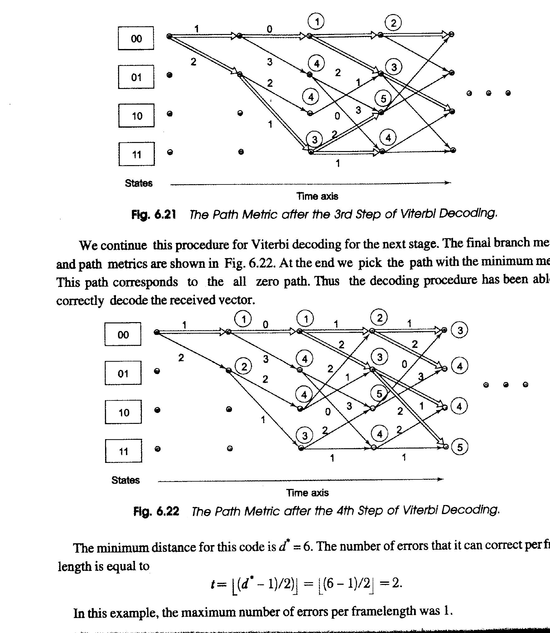 29 block diagram of a turbo decoder. the map algorithm is