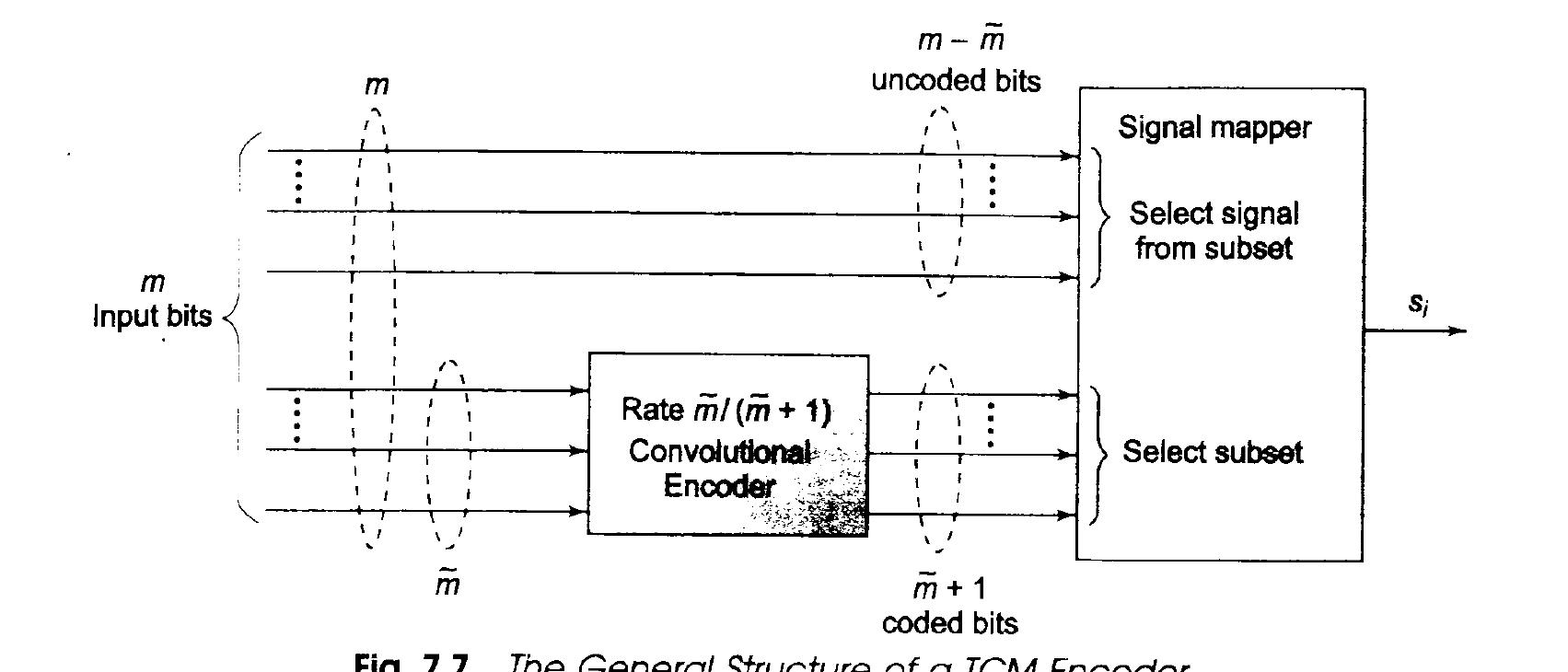 29 block diagram of a turbo decoder. the map algorithm is