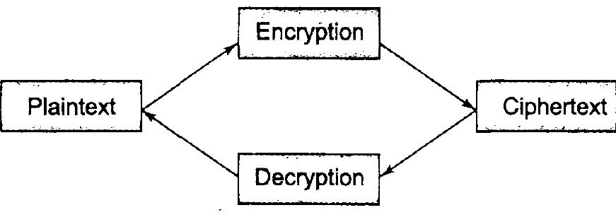 (PDF) information theory, coding and cryptography