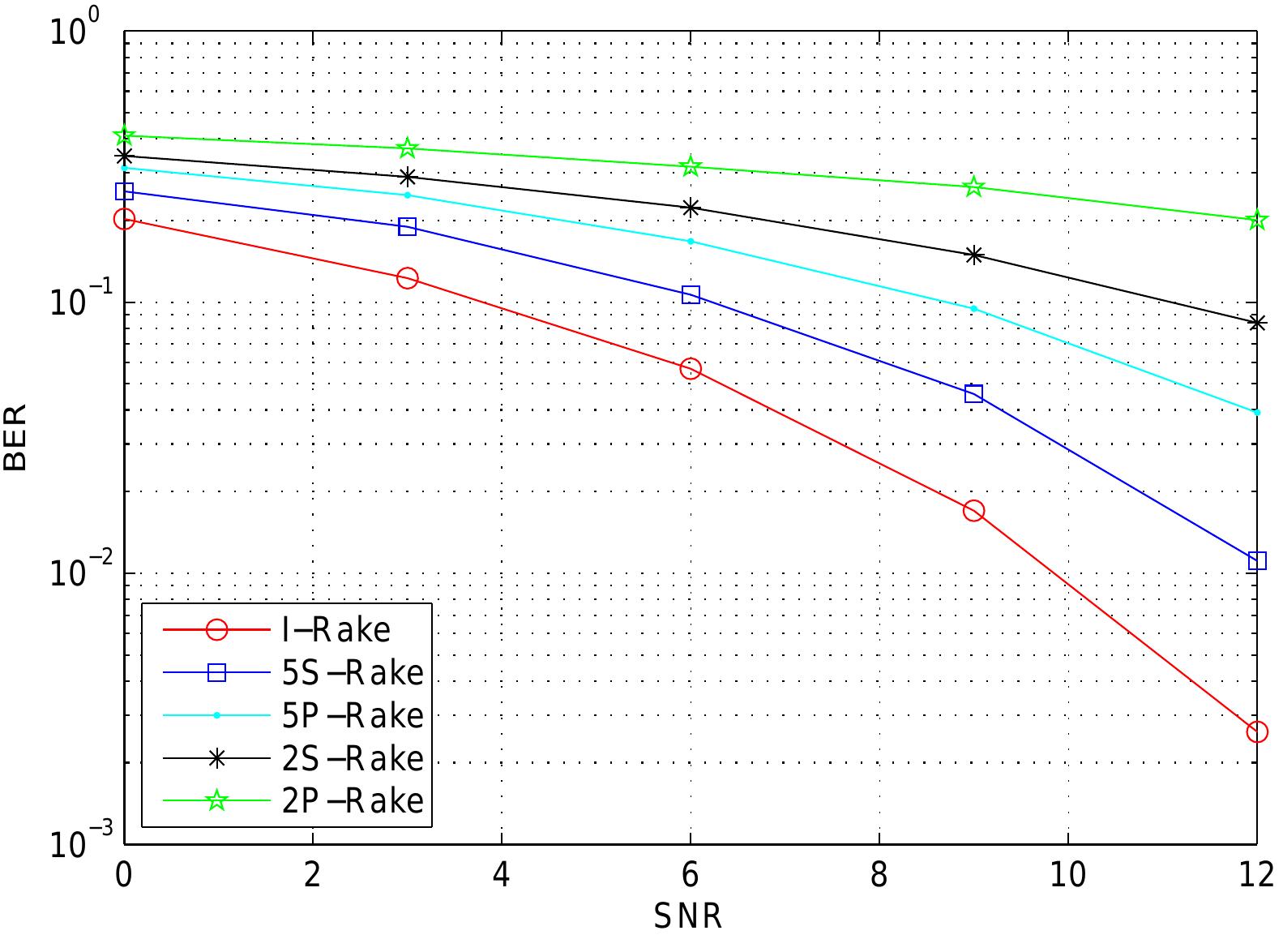 Figure 40 - from Performance of orthogonal and