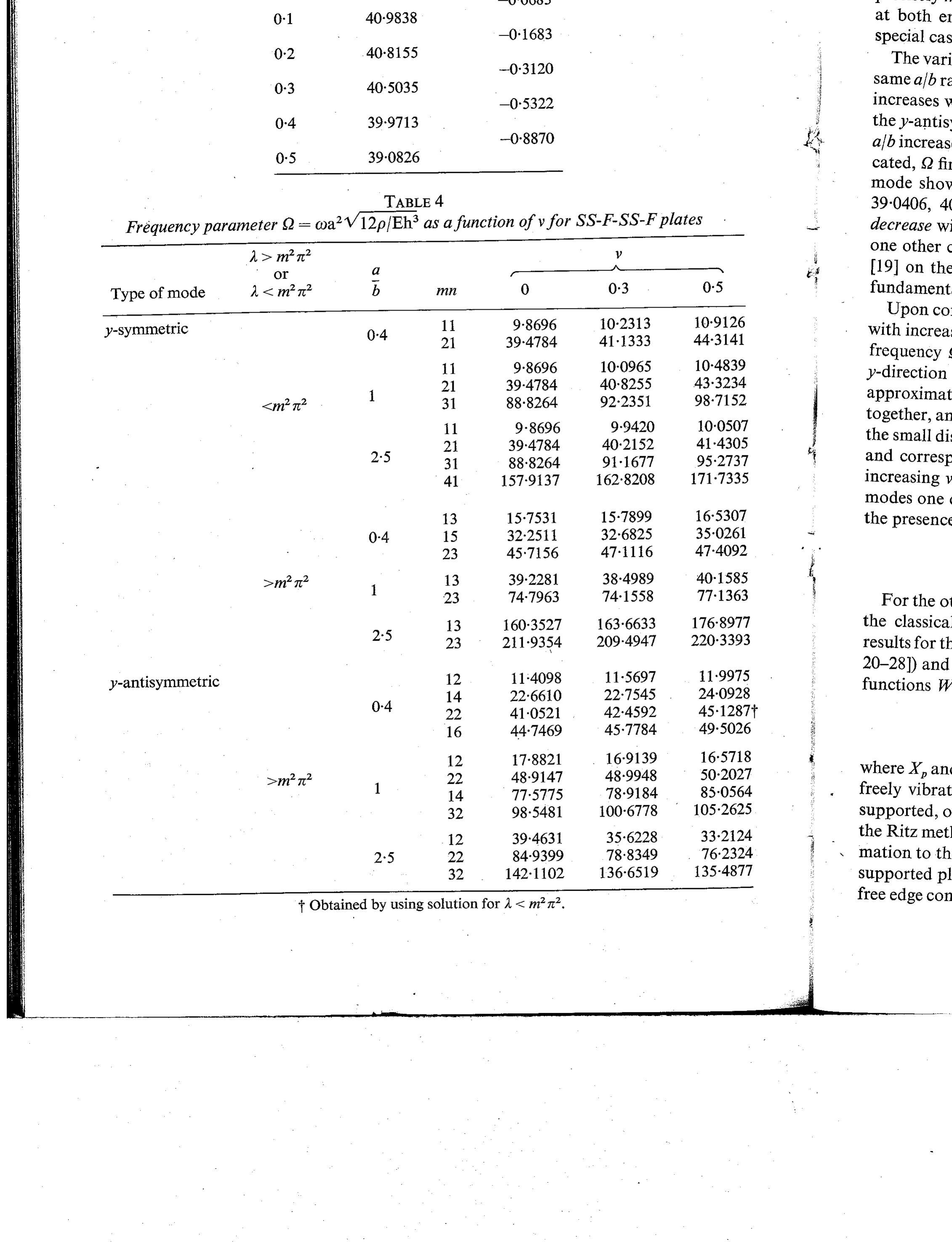Table 1 - The free vibration of rectangular plates