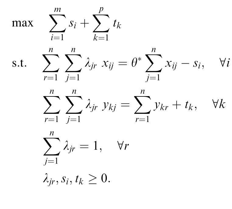 Model phase [| radial/input-oriented