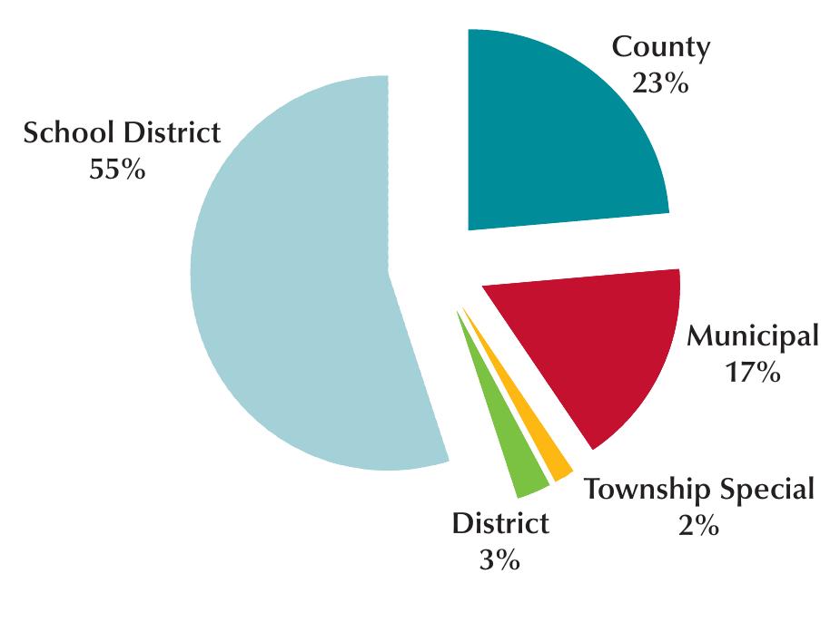 PDF) The State of State and Local Government Finance