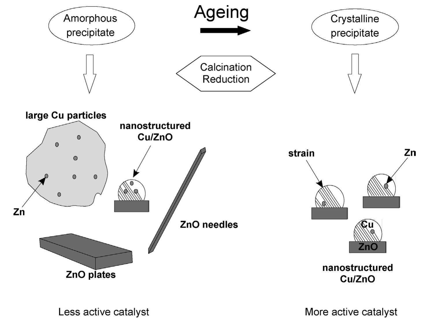 (PDF) Effect of precipitate aging on the microstructural ...