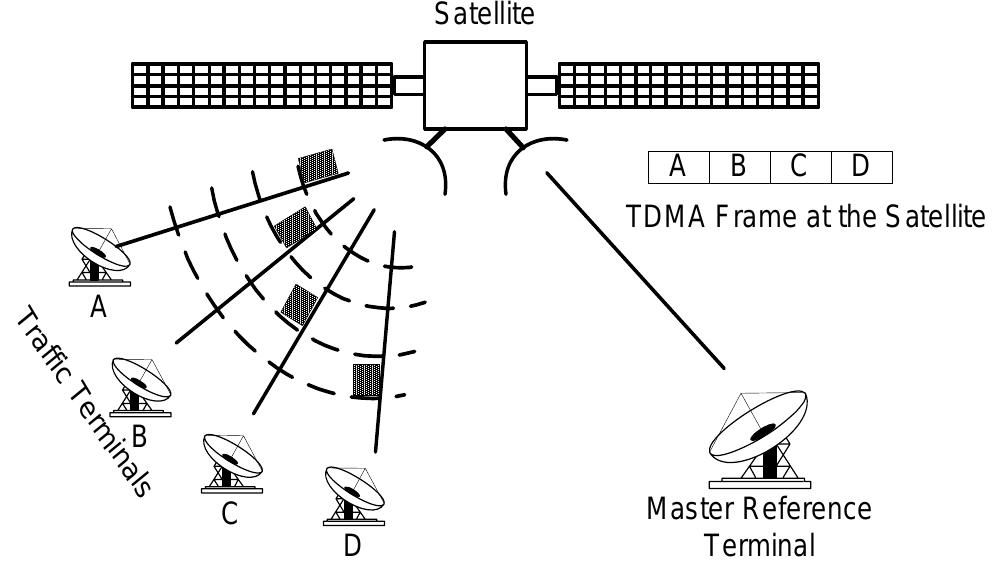 (PDF) Frame and Burst Acquisition in TDMA Satellite Communication ...